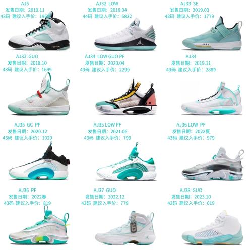 篮球球鞋品牌排行榜前十名有哪些