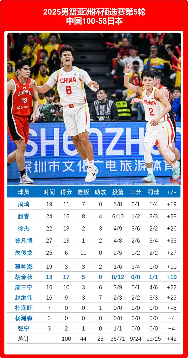 韩国男篮职业联赛排名