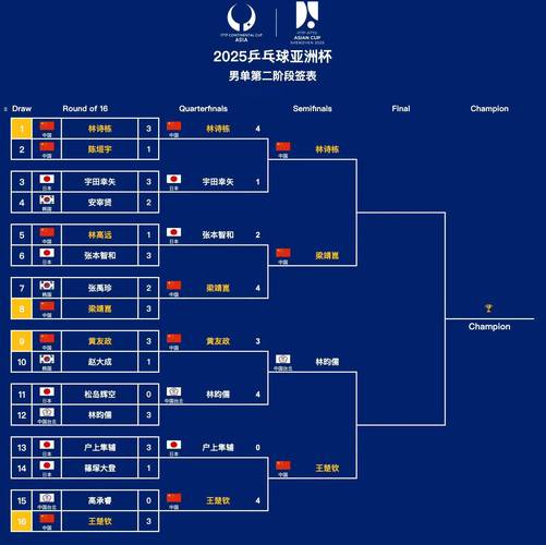 乒乓球决赛是几场