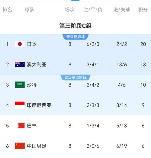 中国男足参加世界杯成绩单