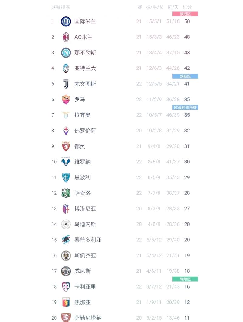 意甲冠军球队次数排名榜