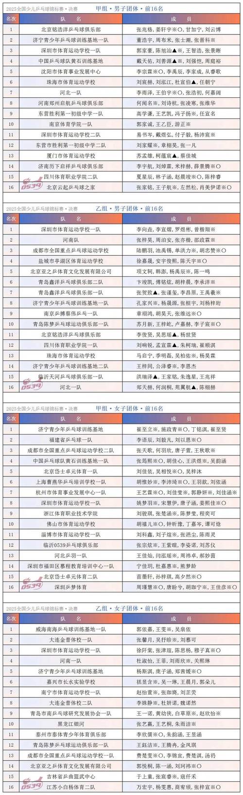 乒乓球全国锦标赛成绩单