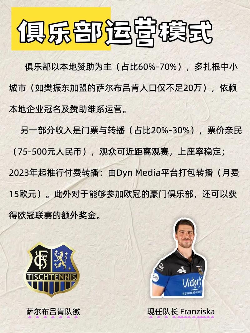 德国乒乓球团体赛名单表