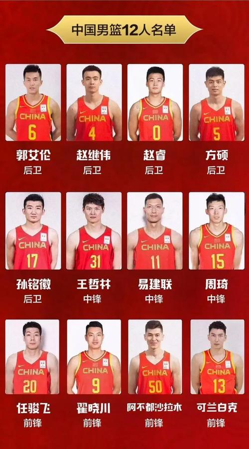 中国篮球身高排名
