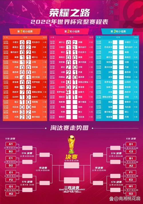 今日世界杯球赛时间几点