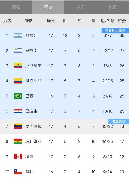 2014年世界杯季军争夺赛比分