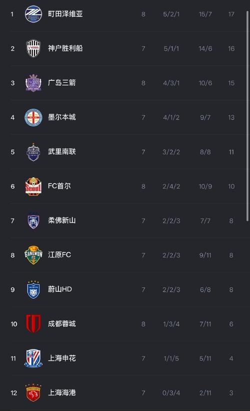 中超最富四大俱乐部排名