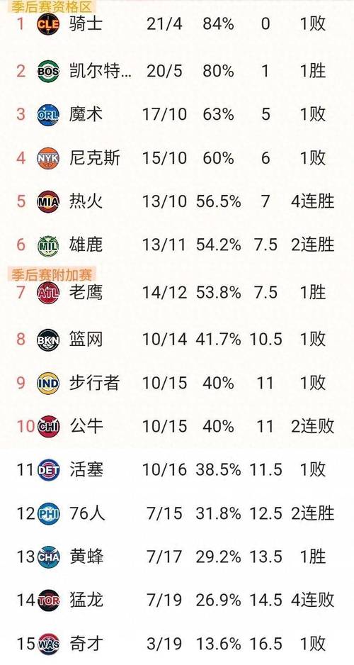 nba历年高阶数据榜最新