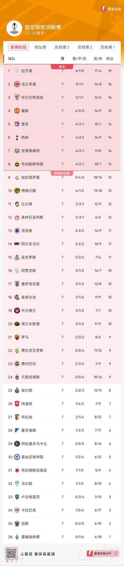 意大利篮球联赛积分榜