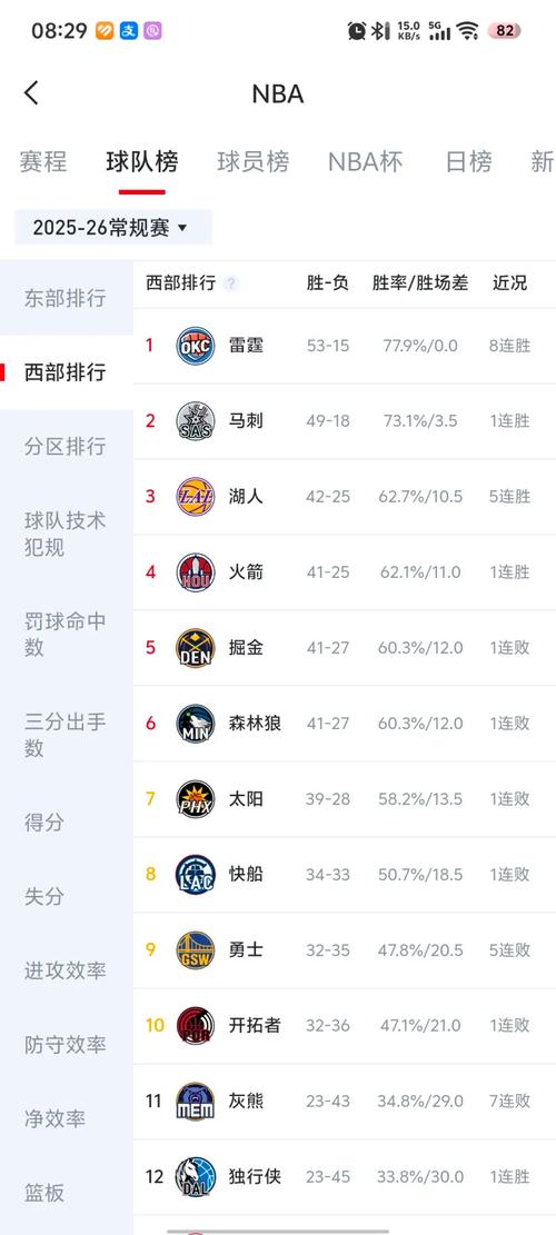 太阳队战绩排名