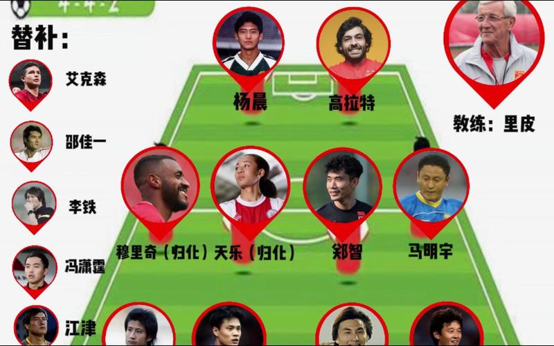 2002年世界杯中国队名单年龄