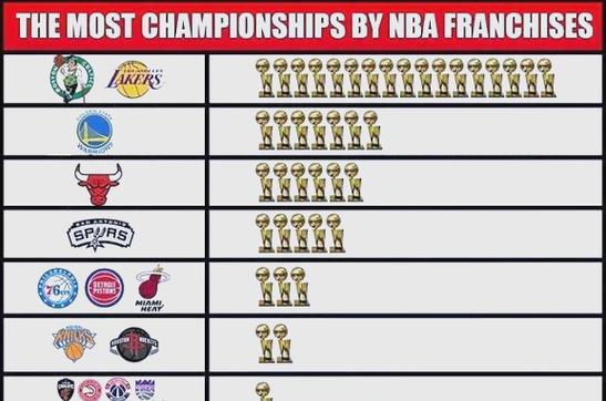 nba总冠军历年对阵名单