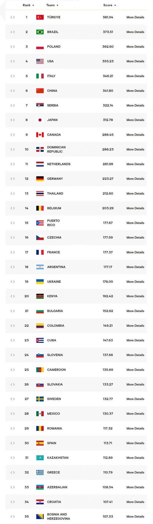 2021世界女排联赛比赛成绩表