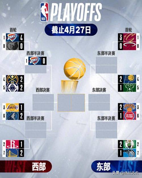nba 2021 赛程