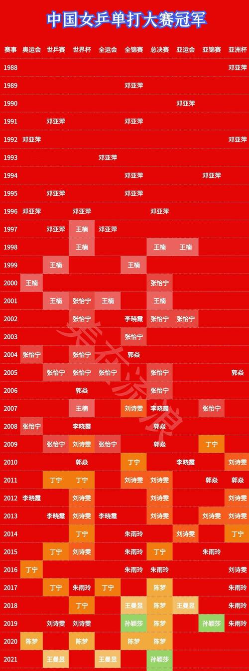 乒乓球双打奥运会名单