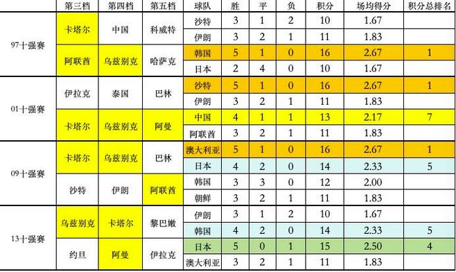 02年中国世界杯主力名单公布