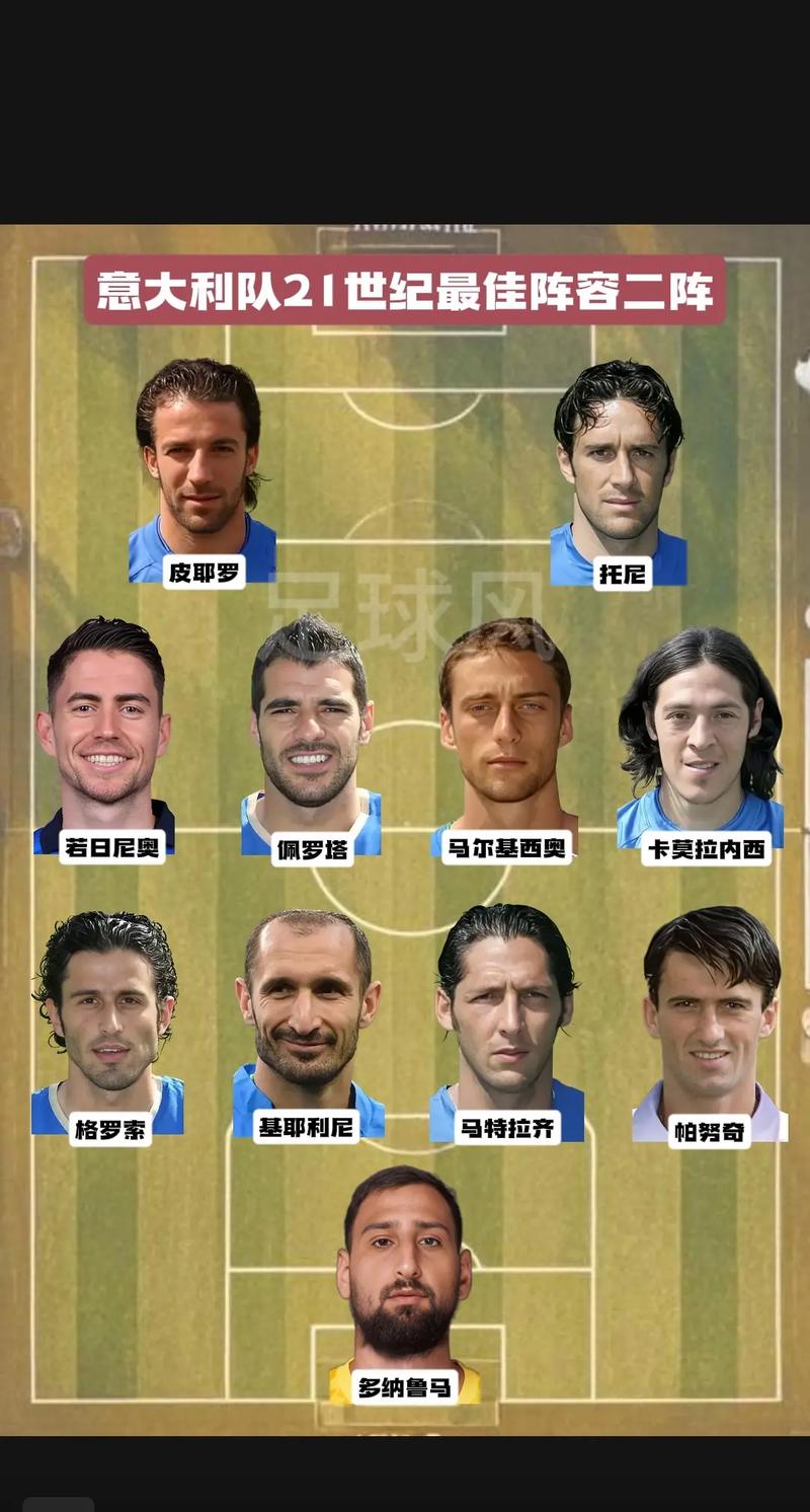 意大利 国家队 名单