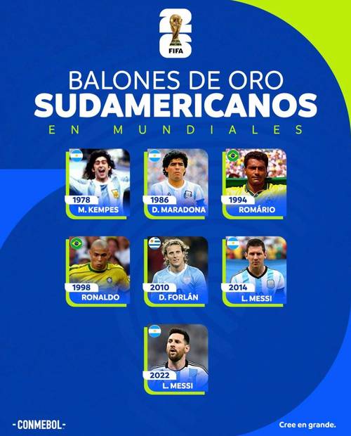 历届世界杯南美参赛球队