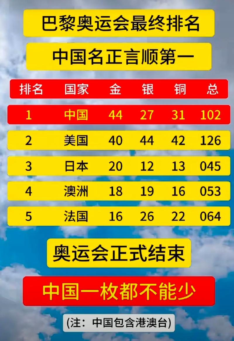 奥运会是几几年的