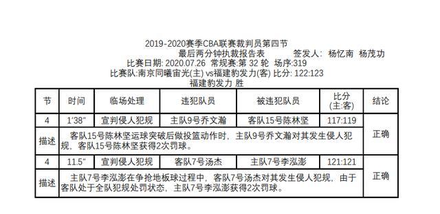 cba比赛裁判报告