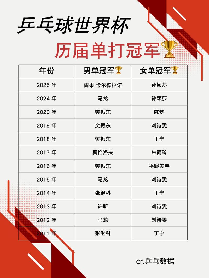 2011世界杯冠军是哪国的