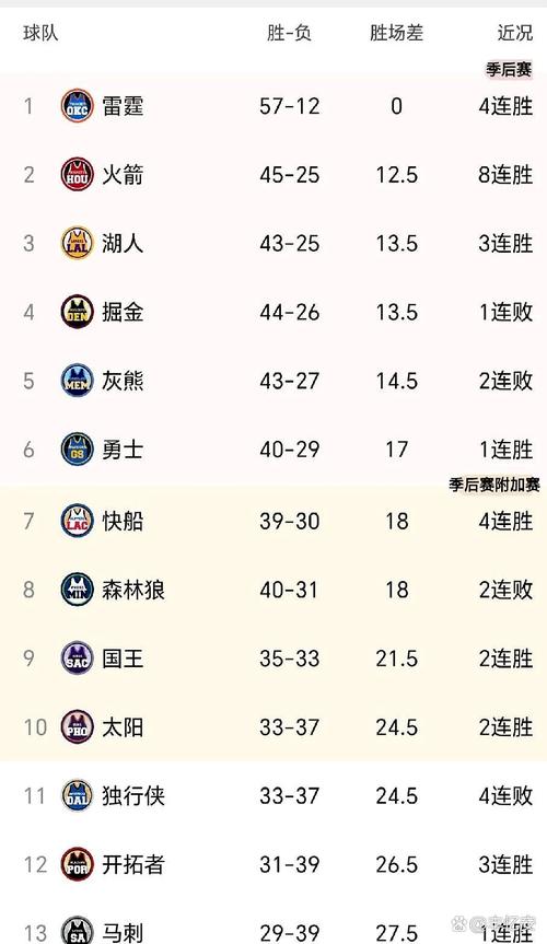 湖人勇士附加赛比分多少