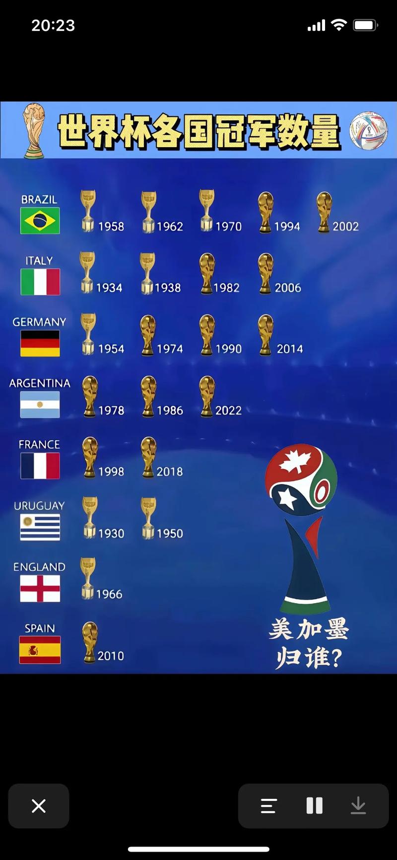 2022年美洲杯几号开始