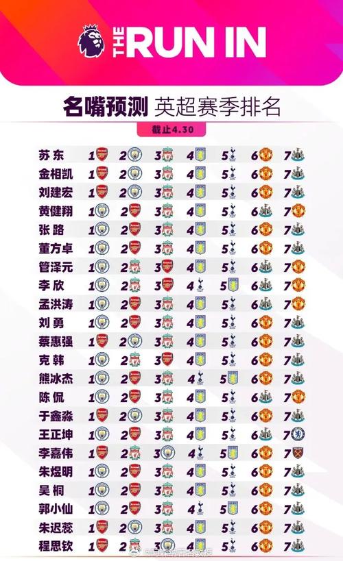 英超下赛季排名预测最新