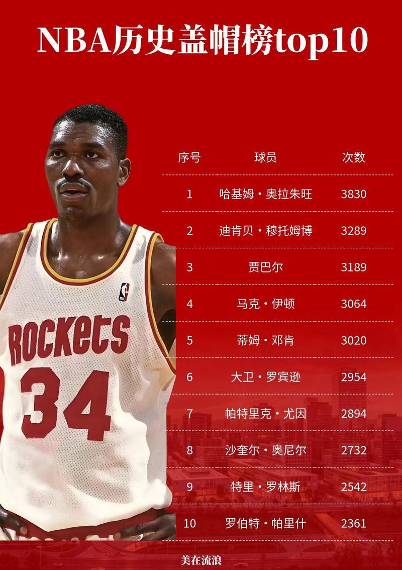 nba的历史得分王