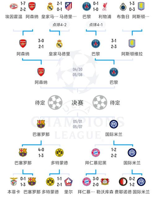 2021欧洲杯淘汰赛赛程比分表格