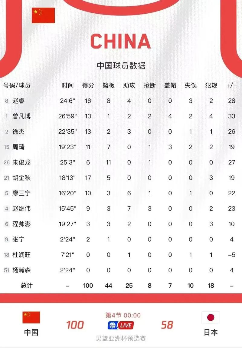 cba各队球员年薪多少