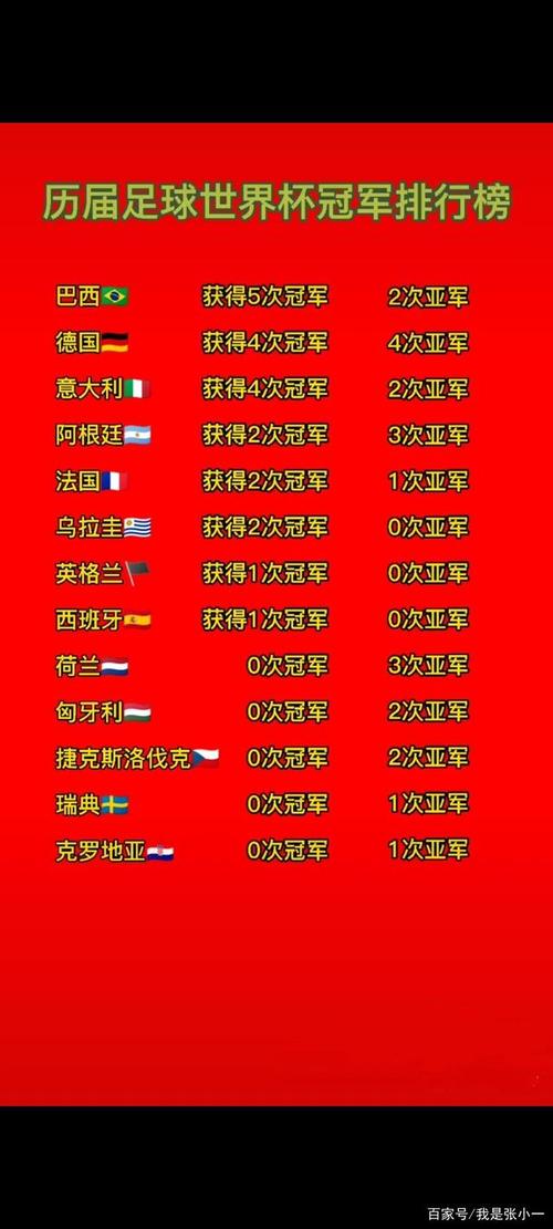 历年世界杯冠军数量排名