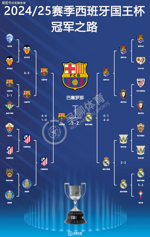 皇家马德里队排名