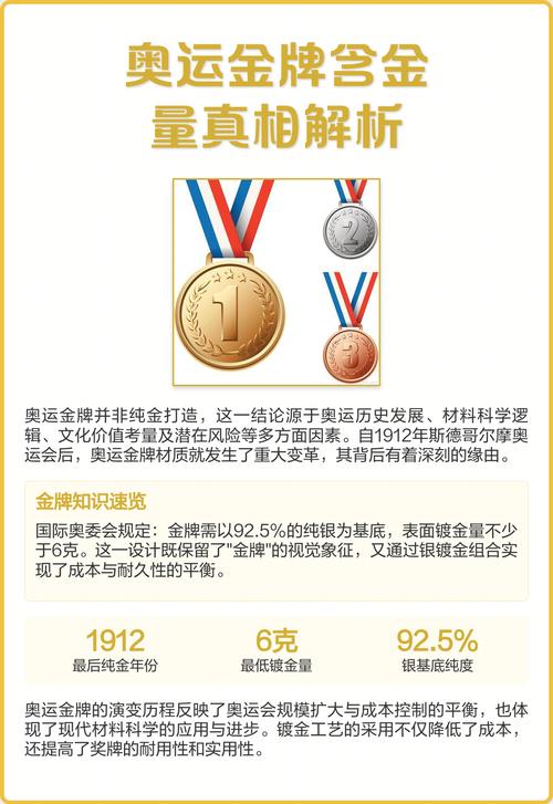 奥运会金牌为什么不用纯金打造