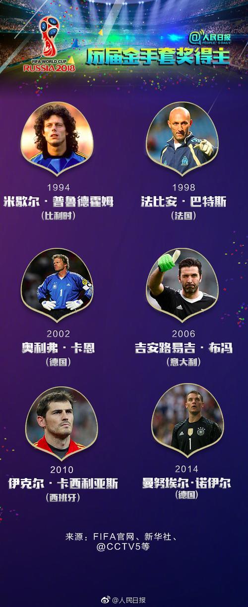 2018世界杯金球奖评选规则是什么