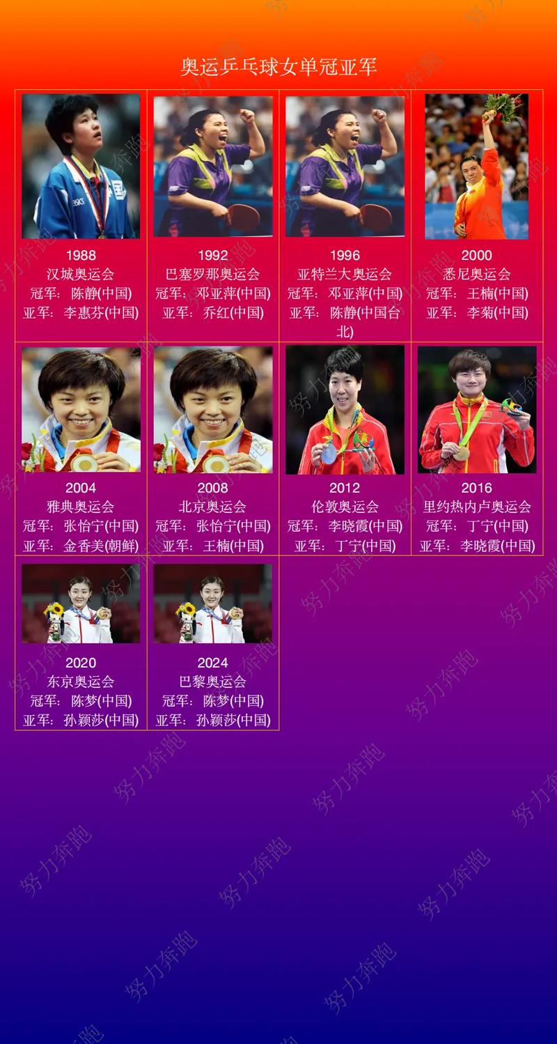 奥运会多少枚奖牌