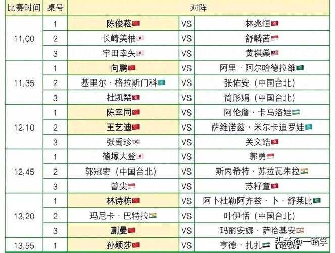 韩日世界杯中国队首发名单