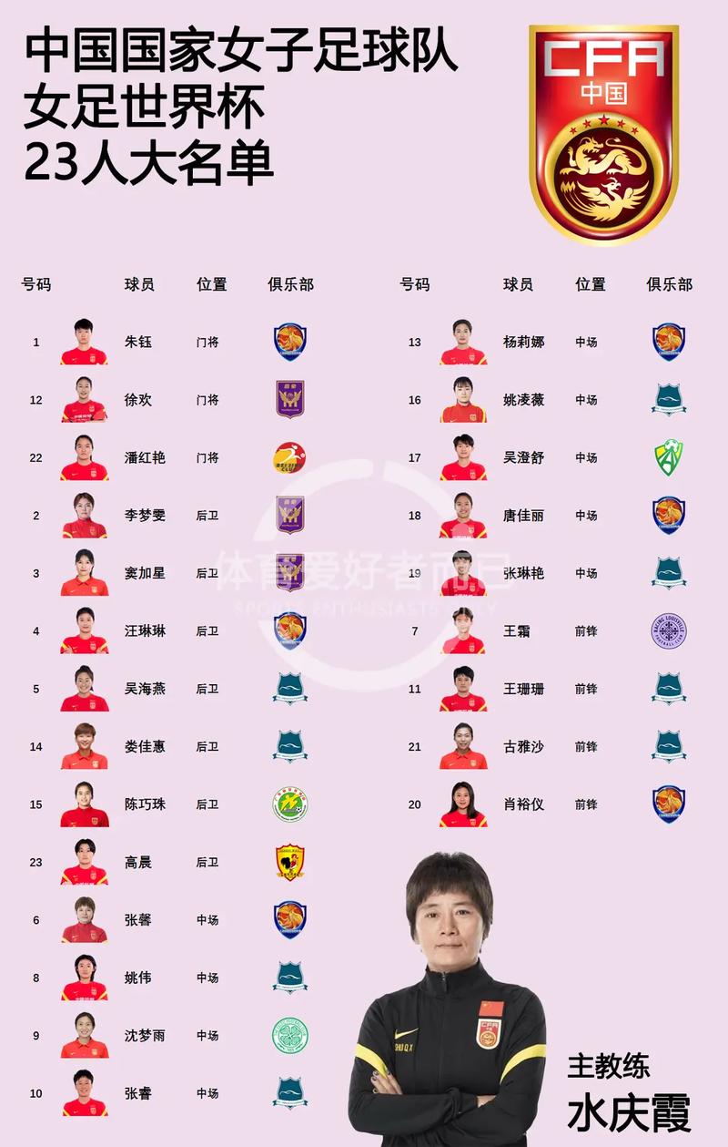 世界杯中国队最好战绩排名