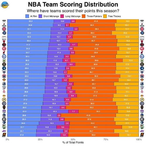 nba历年圣诞大战比分统计