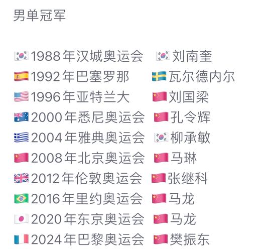 中国首次参加奥运会哪一年