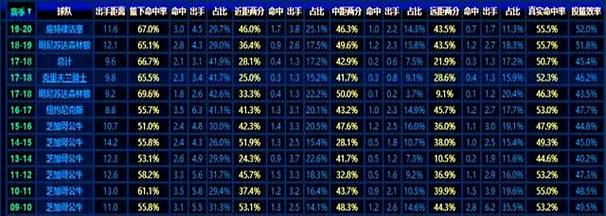 科比生涯命中率是多少