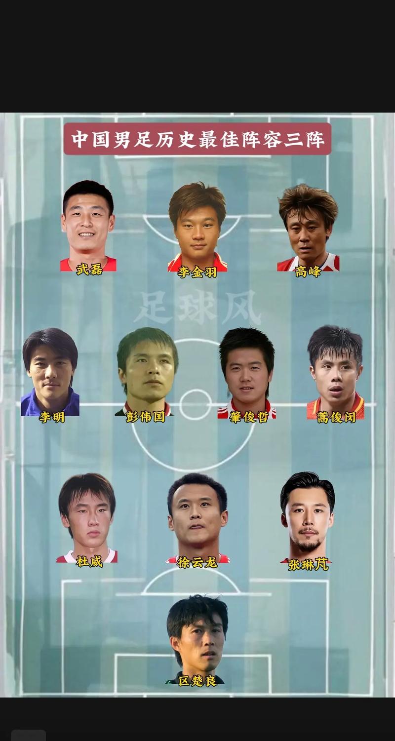 02世界杯中国阵容名单