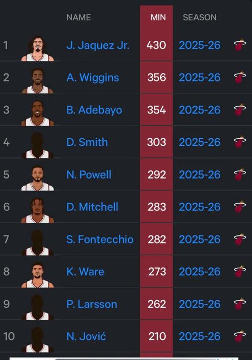 nba最新热火队队员名单表