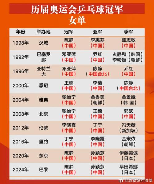中国乒乓球女名字