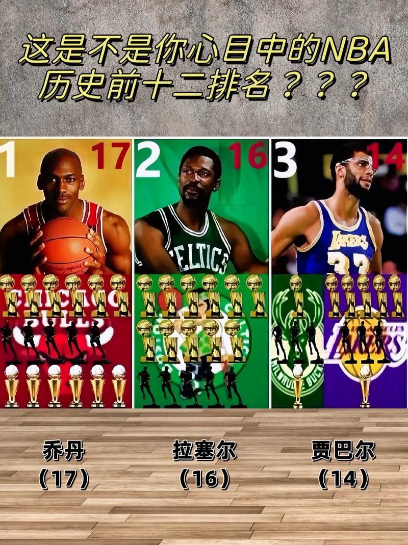nba球队历史最强球队排名