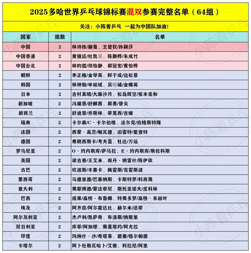 乒乓球混合双打一共打几局