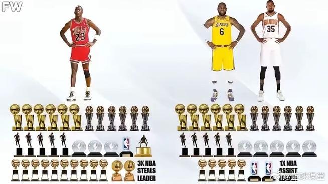 乔丹和杜兰特那个厉害