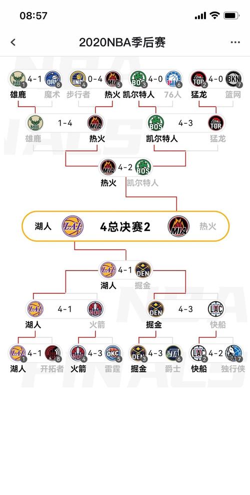 nba各队赛程表