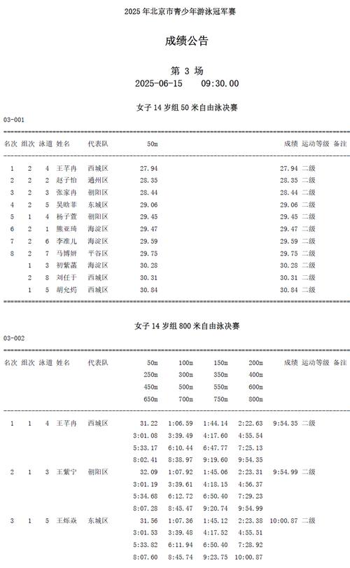 北京奥运会成绩单