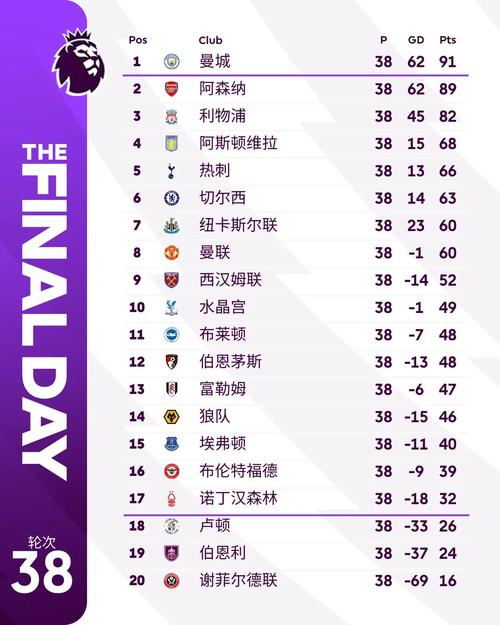 英超联赛排名比分最新数据